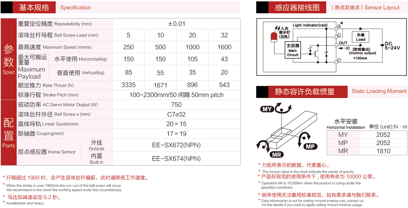 直線模組參數(shù)
